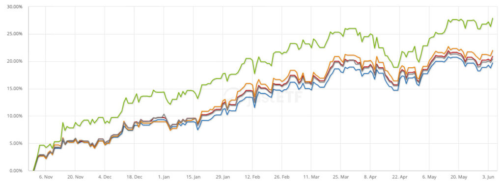 ETF Graphs