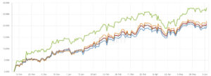 ETF Graphs