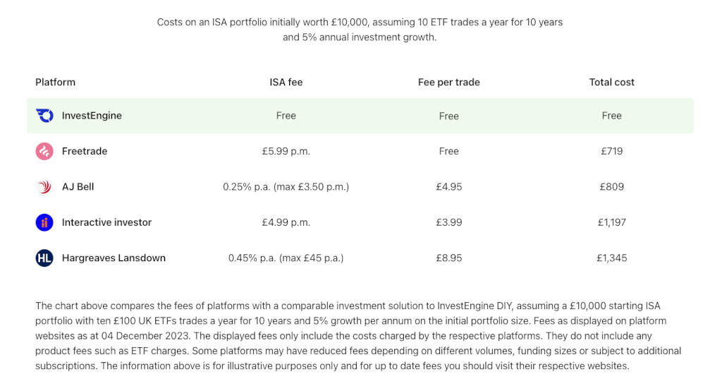 Invest Engine Coast Comparison