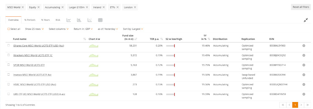 Screenshot of JustETF's ETF Screener tool